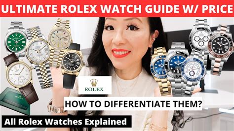 digital watch rolex|all Rolex models and prices.